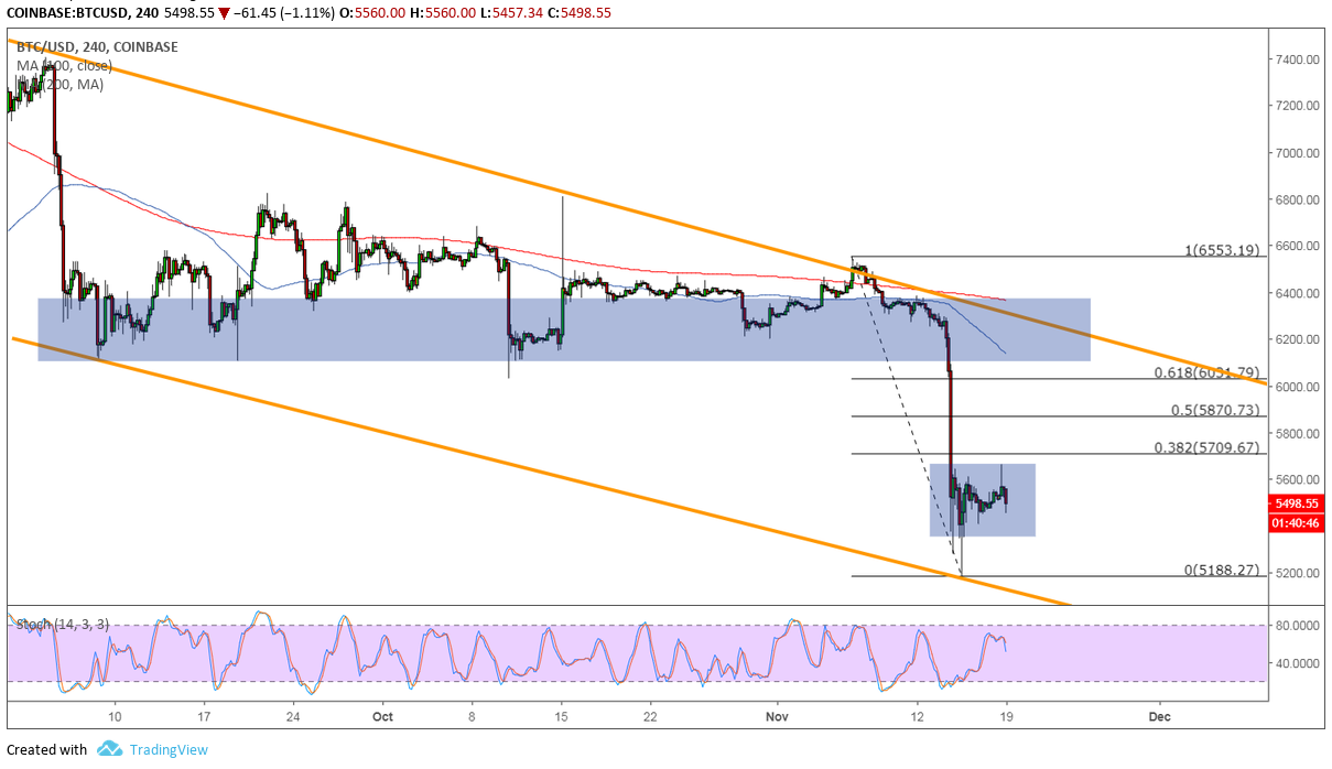 Bitcoin (BTC) Price Analysis: Correction or Continuation Next? - Ethereum World News